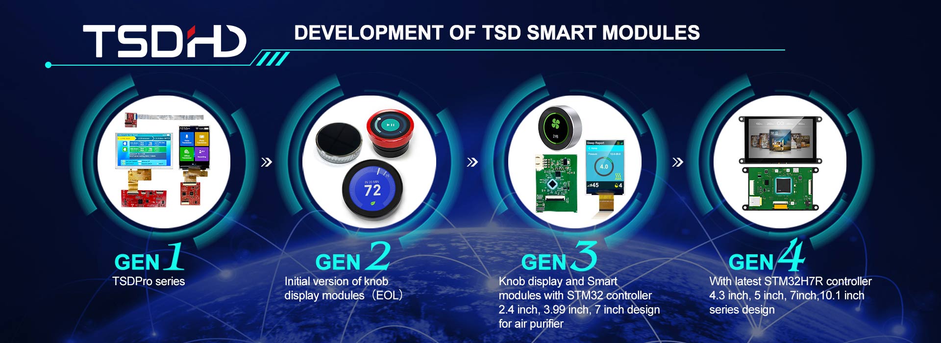Ruta de desarrollo de los módulos inteligentes TSD